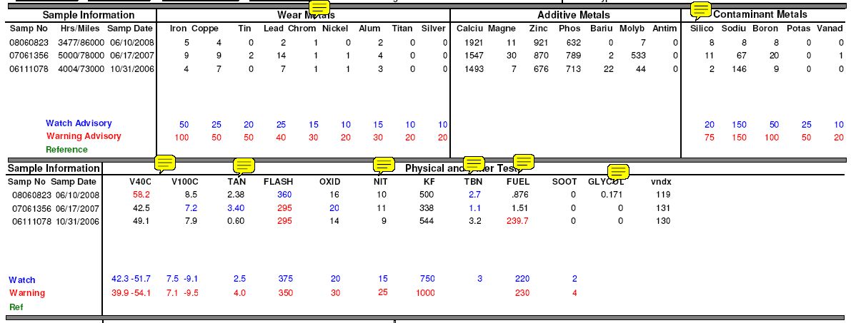 5W30 vs 10w-30 honda